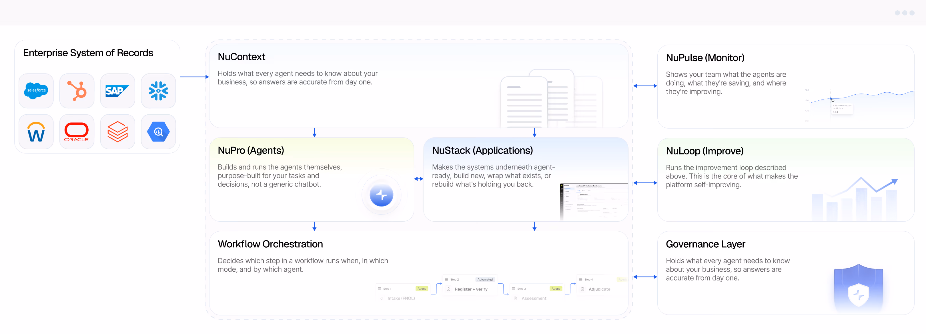 Our Platform Preview