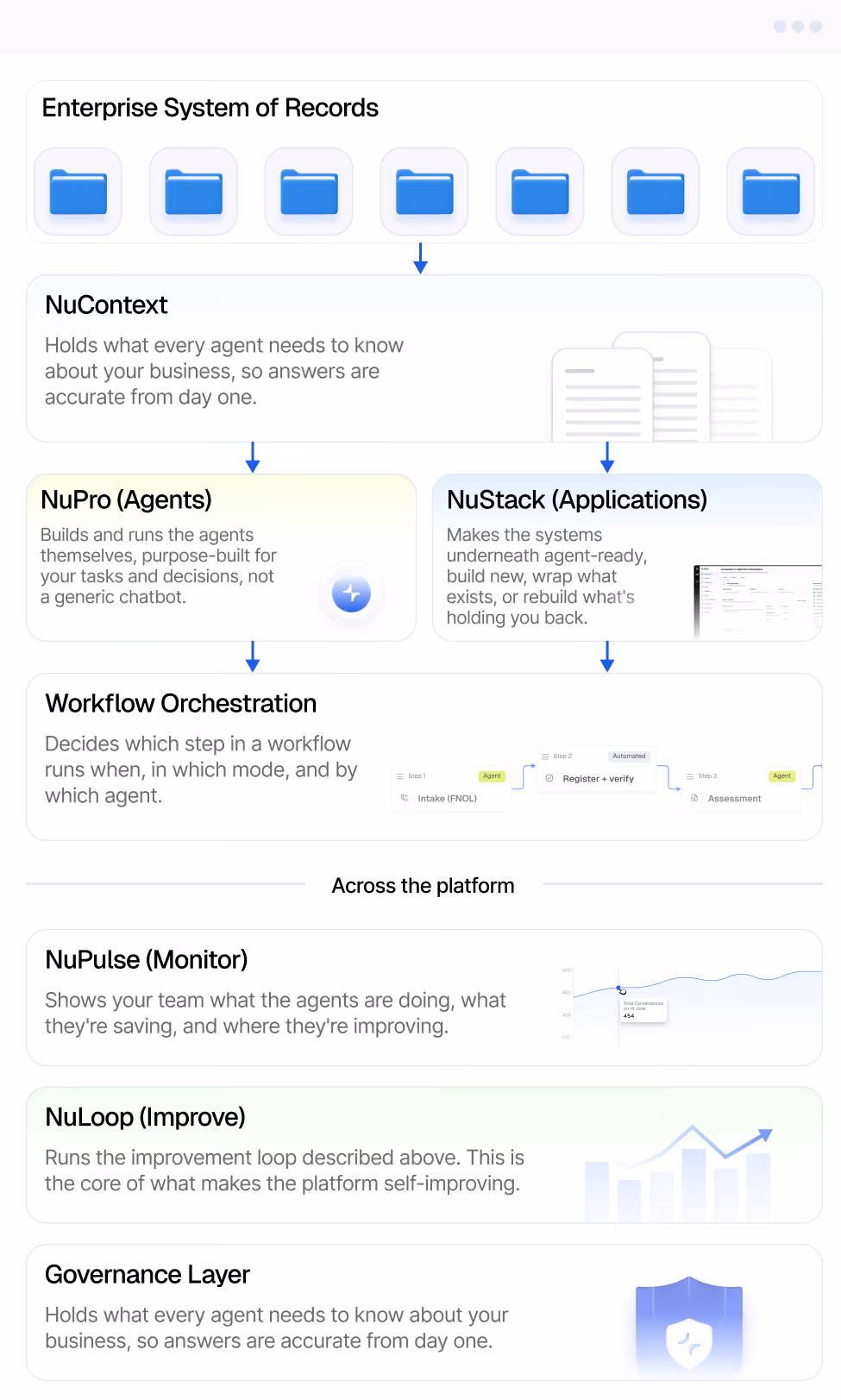 Our Platform Preview