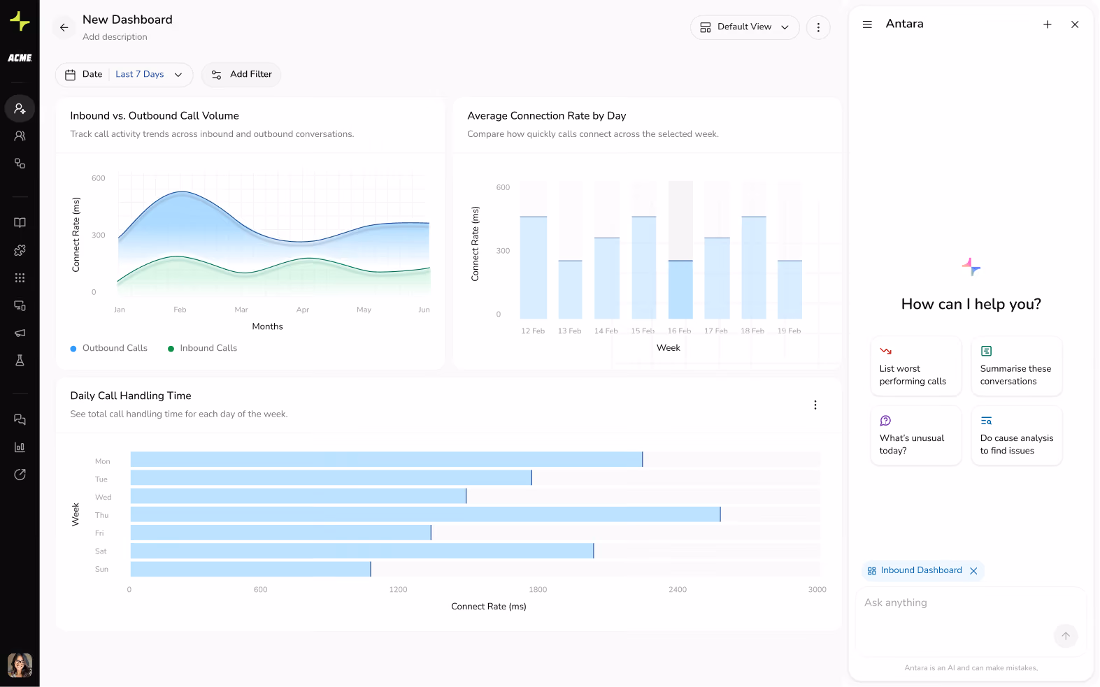 ACME Dashboard Image