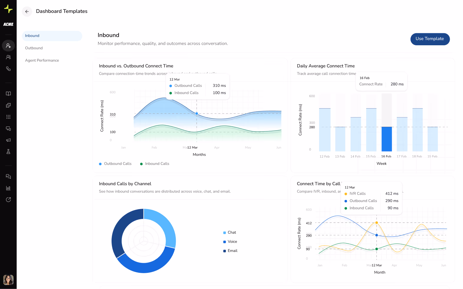 ACME Explore Templates Inbound Dashboard Image
