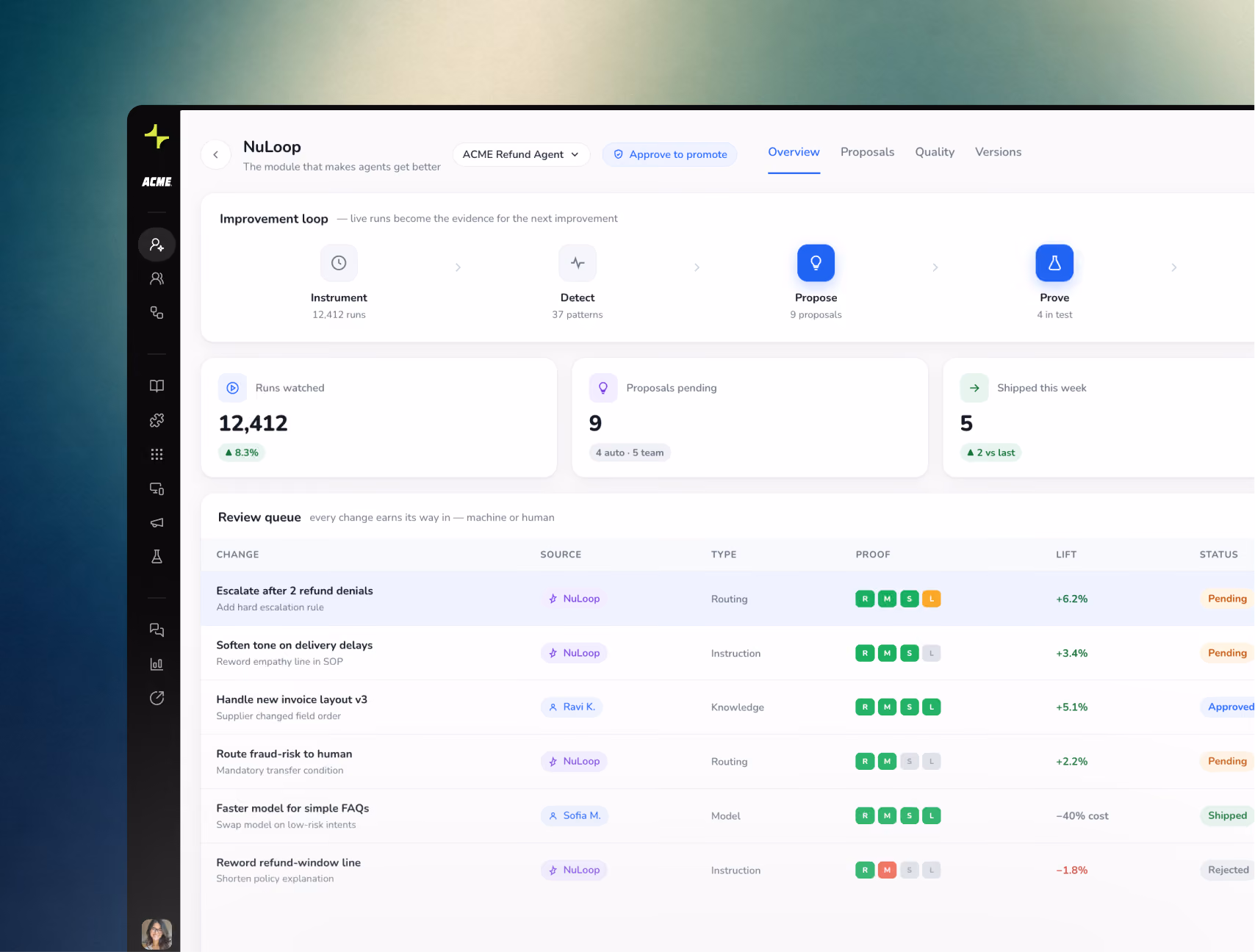 NuLoop Platform Dashboard Image