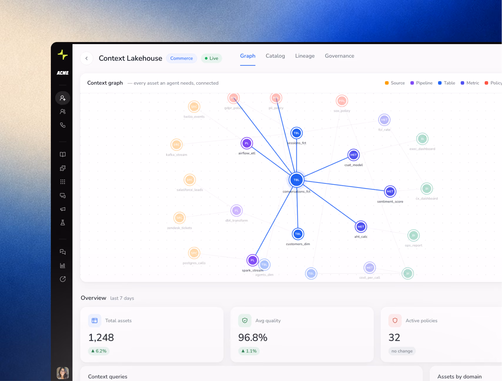 NuContext Platform Dashboard Image