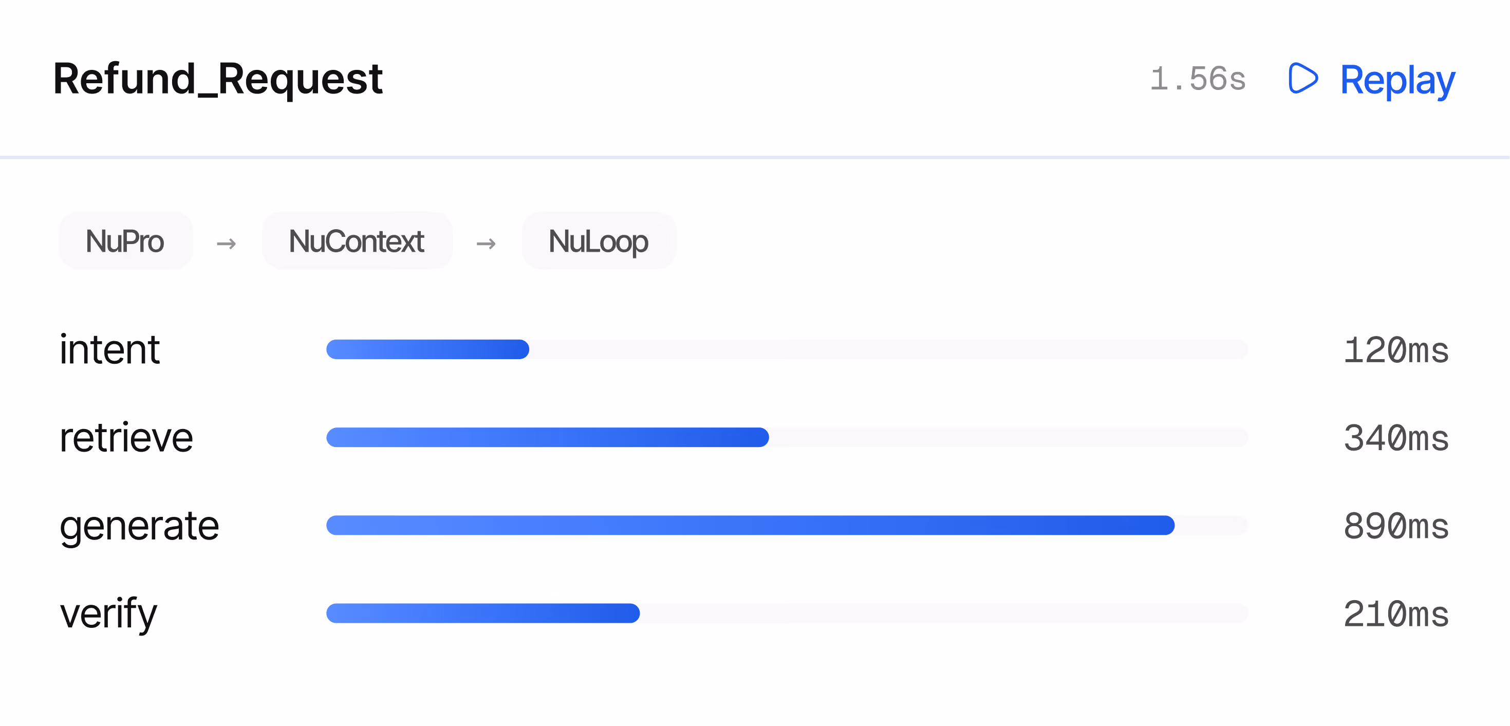 NuLoop refund request image