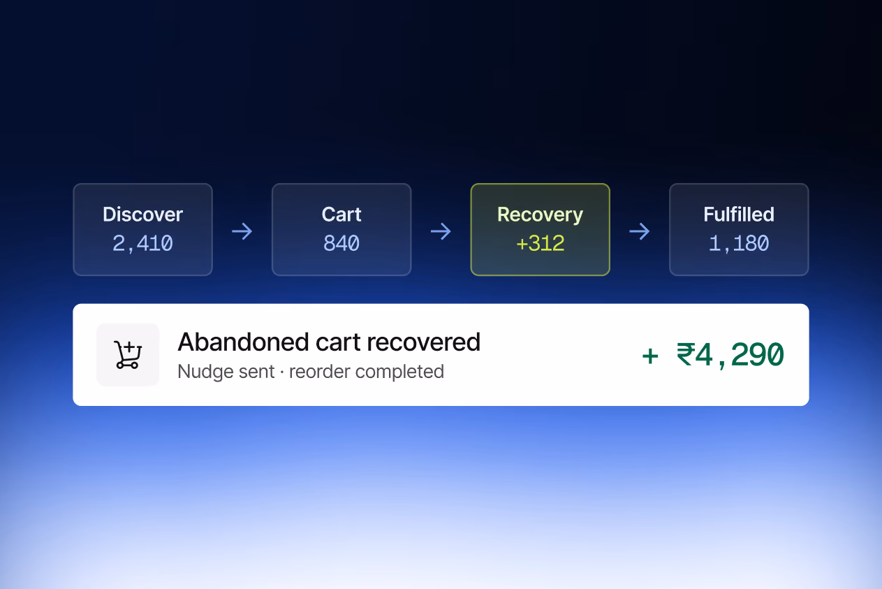 Digital Commerce Image