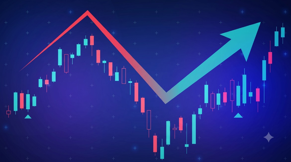What is the 3-5-7 Rule in Trading