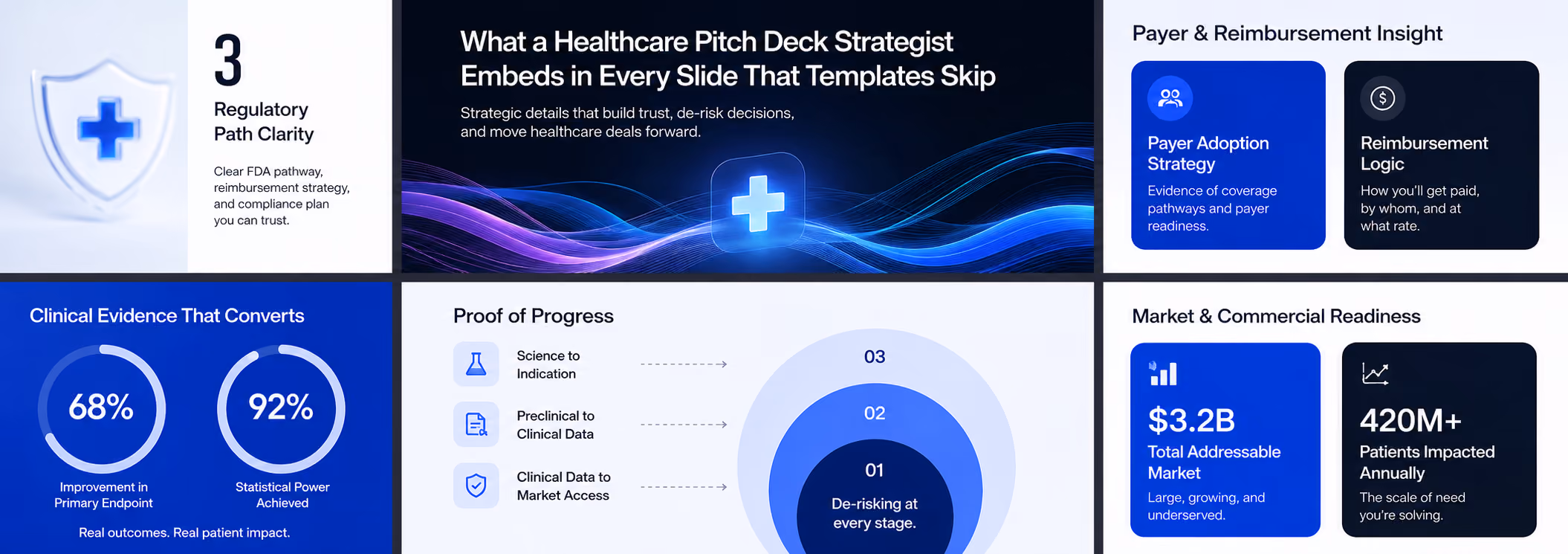 Healthcare pitch deck strategy covering regulatory focus, payer adoption, reimbursement logic, and market fit.