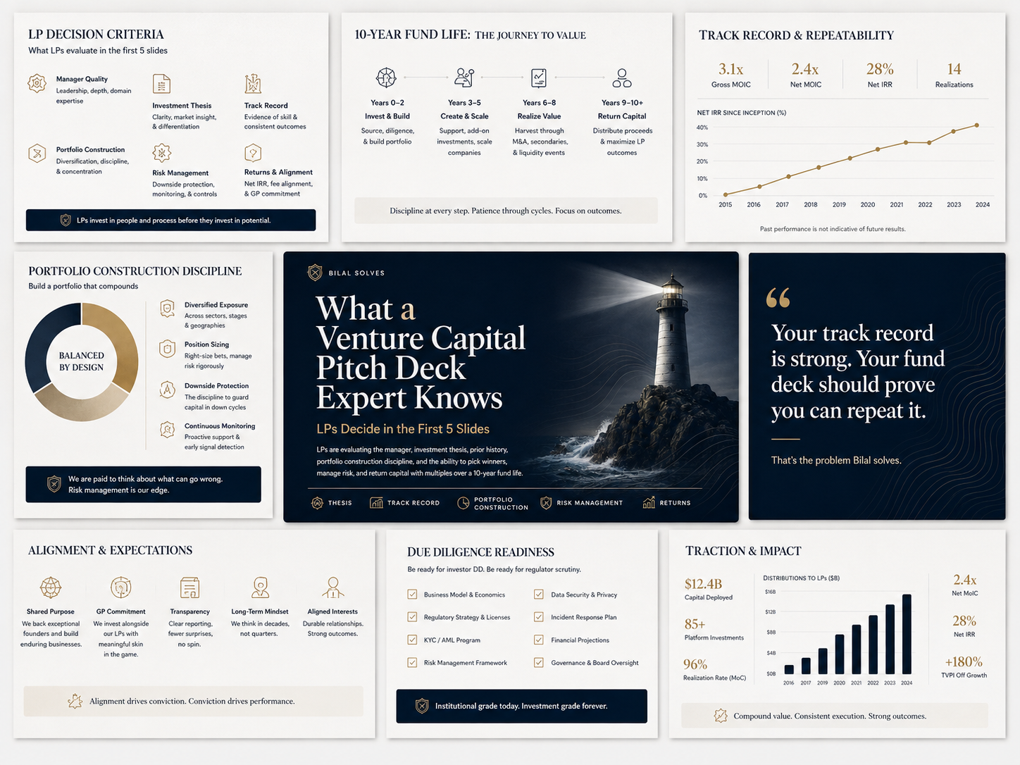 Collage: What a Venture Capital Pitch Deck Expert Knows about LP decisions in the first five slides.