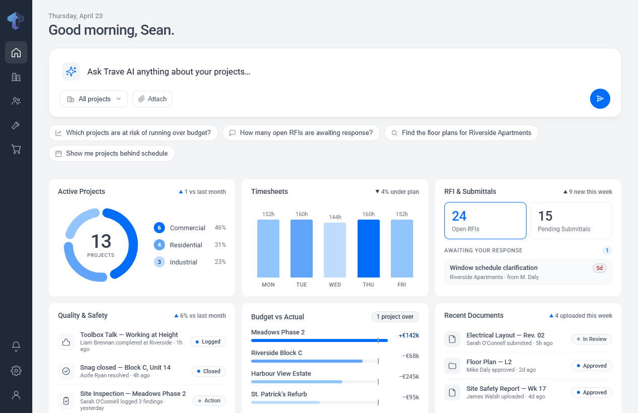 Trave product dashboard