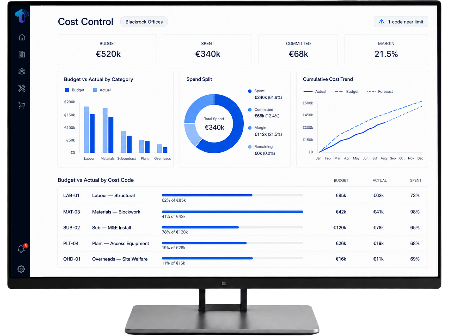Trave Cost Control dashboard