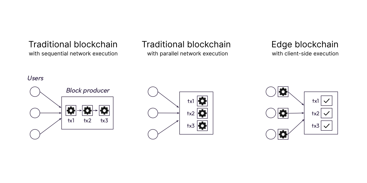 NetworkVsEdge
