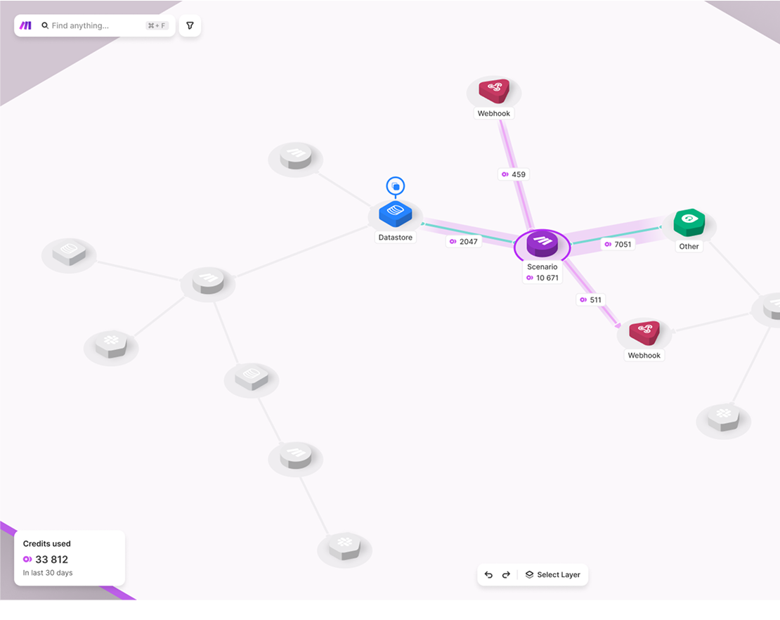 Make Grid map of connected scenarios, apps and AI agents