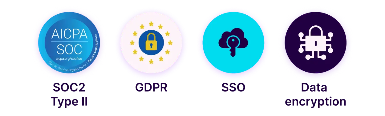 SOC 2 Type II, GDPR, SSO and data encryption badges
