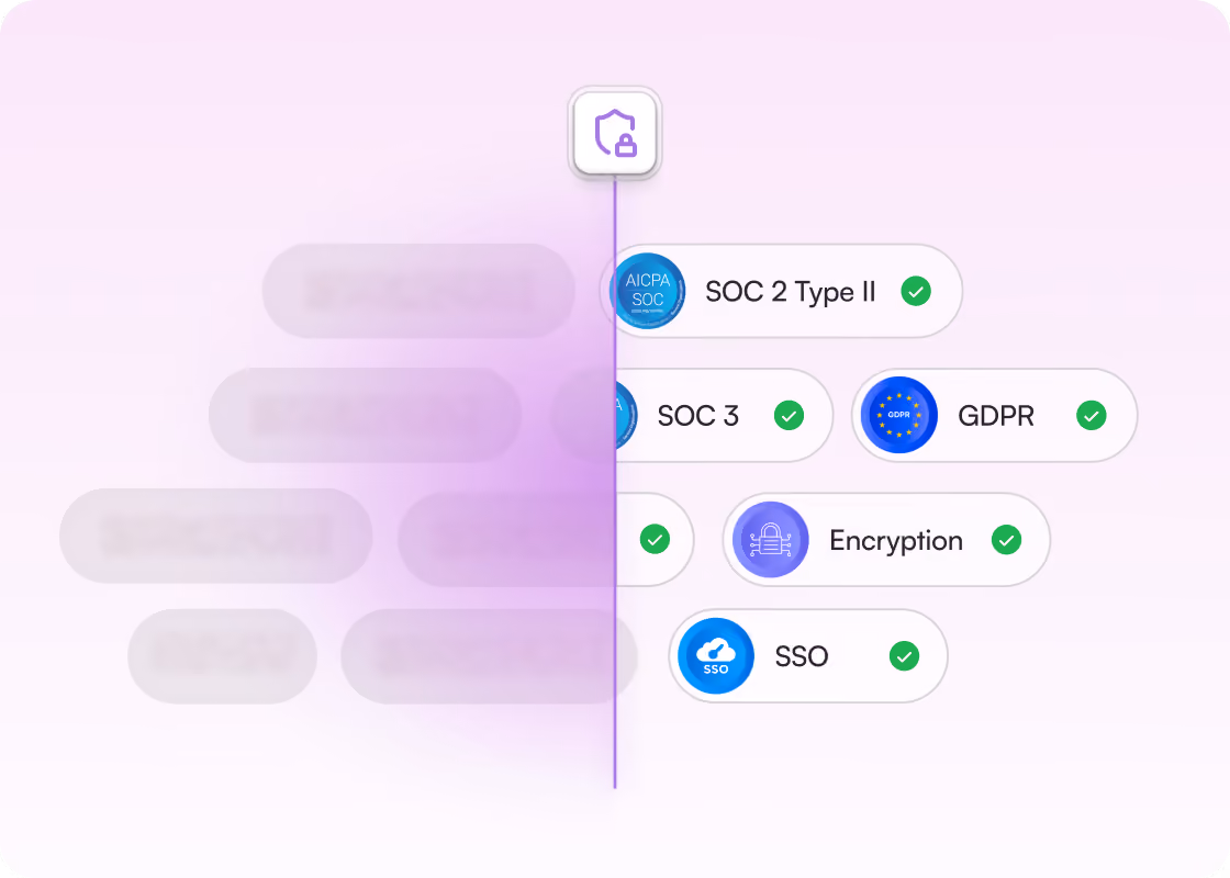 Security and compliance: SOC 2 Type II, SOC 3, GDPR, encryption and SSO