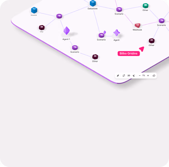 Make Grid map showing every automation and agent across a company