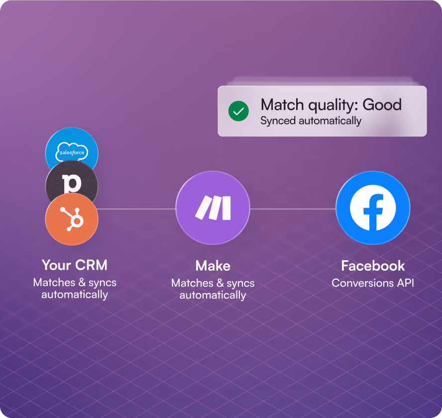 Make syncing a CRM with the Facebook Conversions API, showing a good match quality