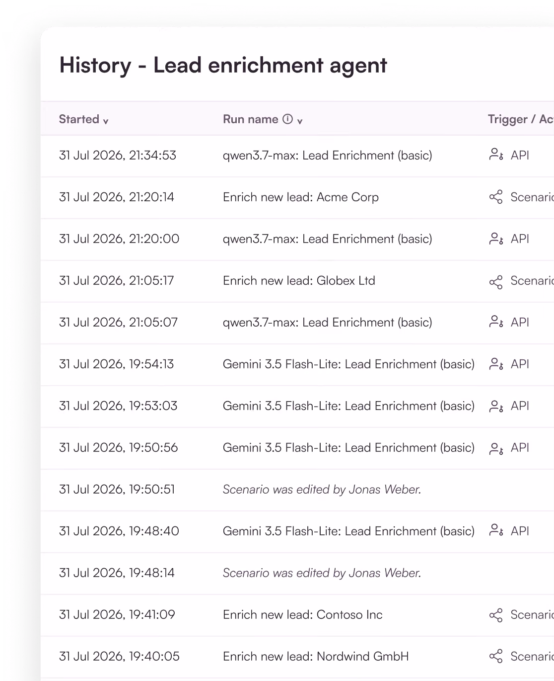 Execution history of a lead enrichment agent