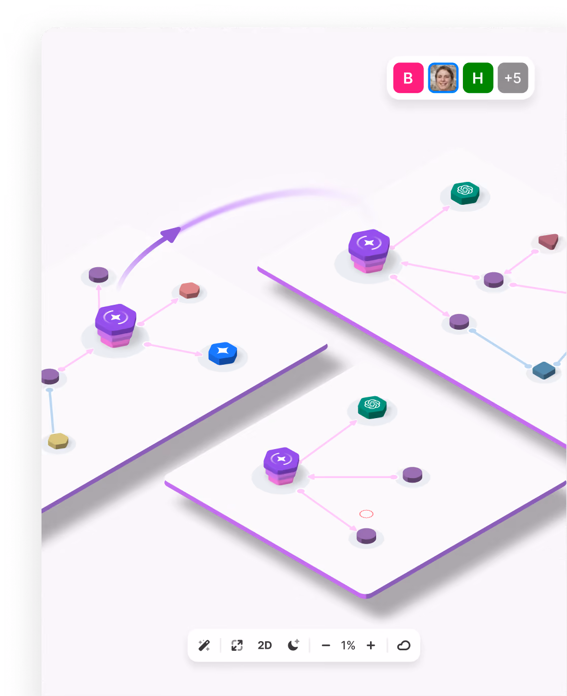 Make Grid map of everything running across the company