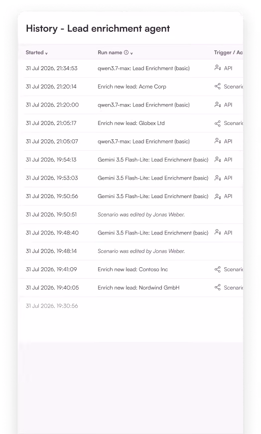 Execution history of a lead enrichment agent
