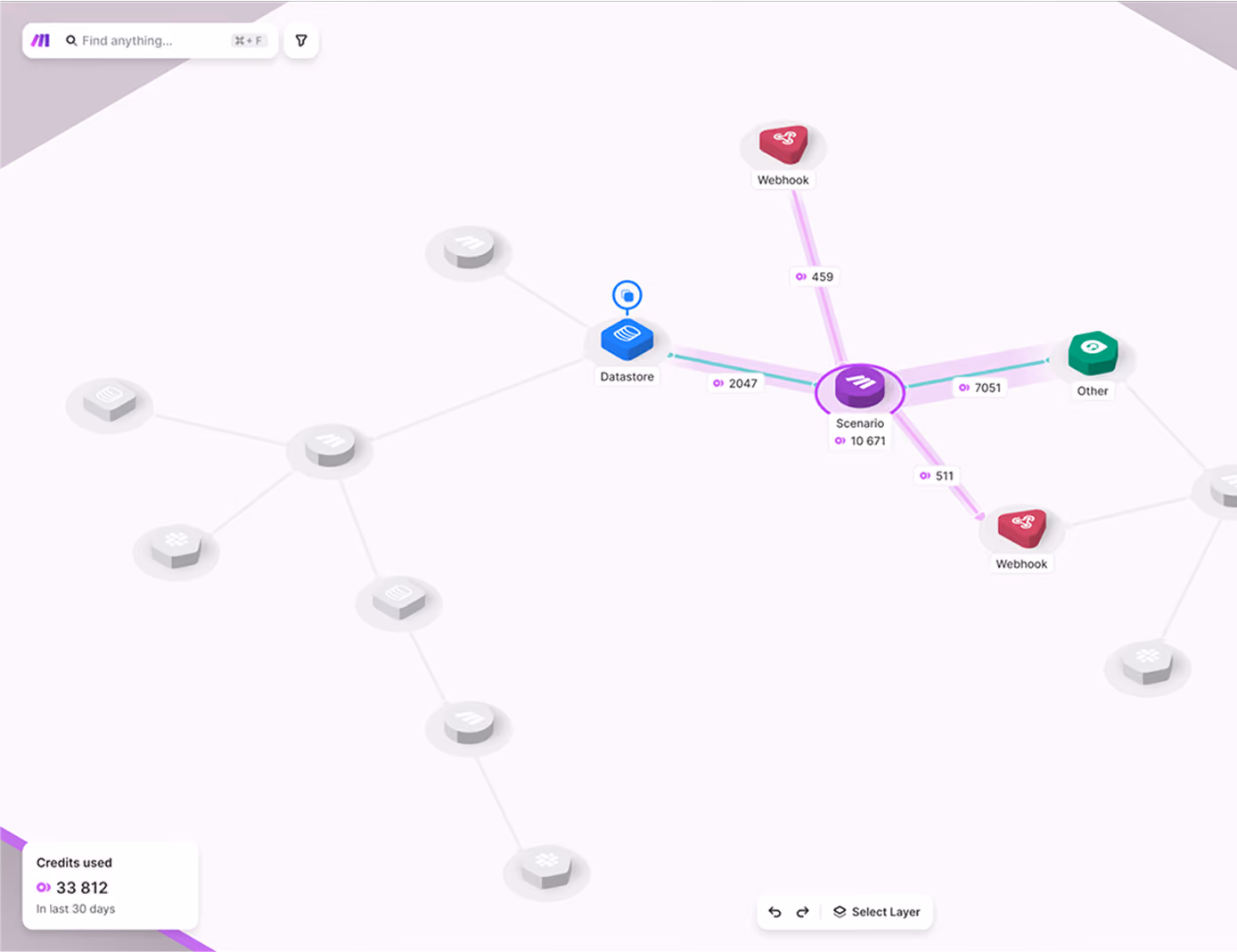 Make Grid map of AI agents and scenarios