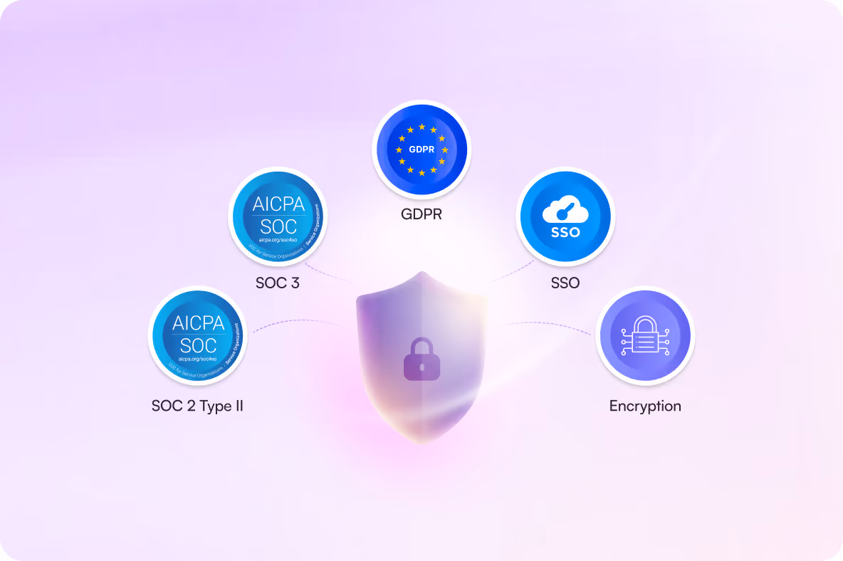 Security shield surrounded by AICPA SOC, GDPR, SSO and encryption badges