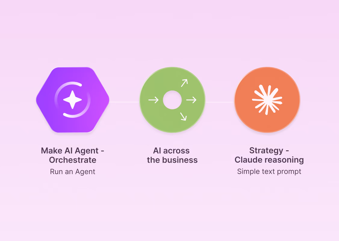 Make AI agent orchestrating AI across the business with Claude reasoning