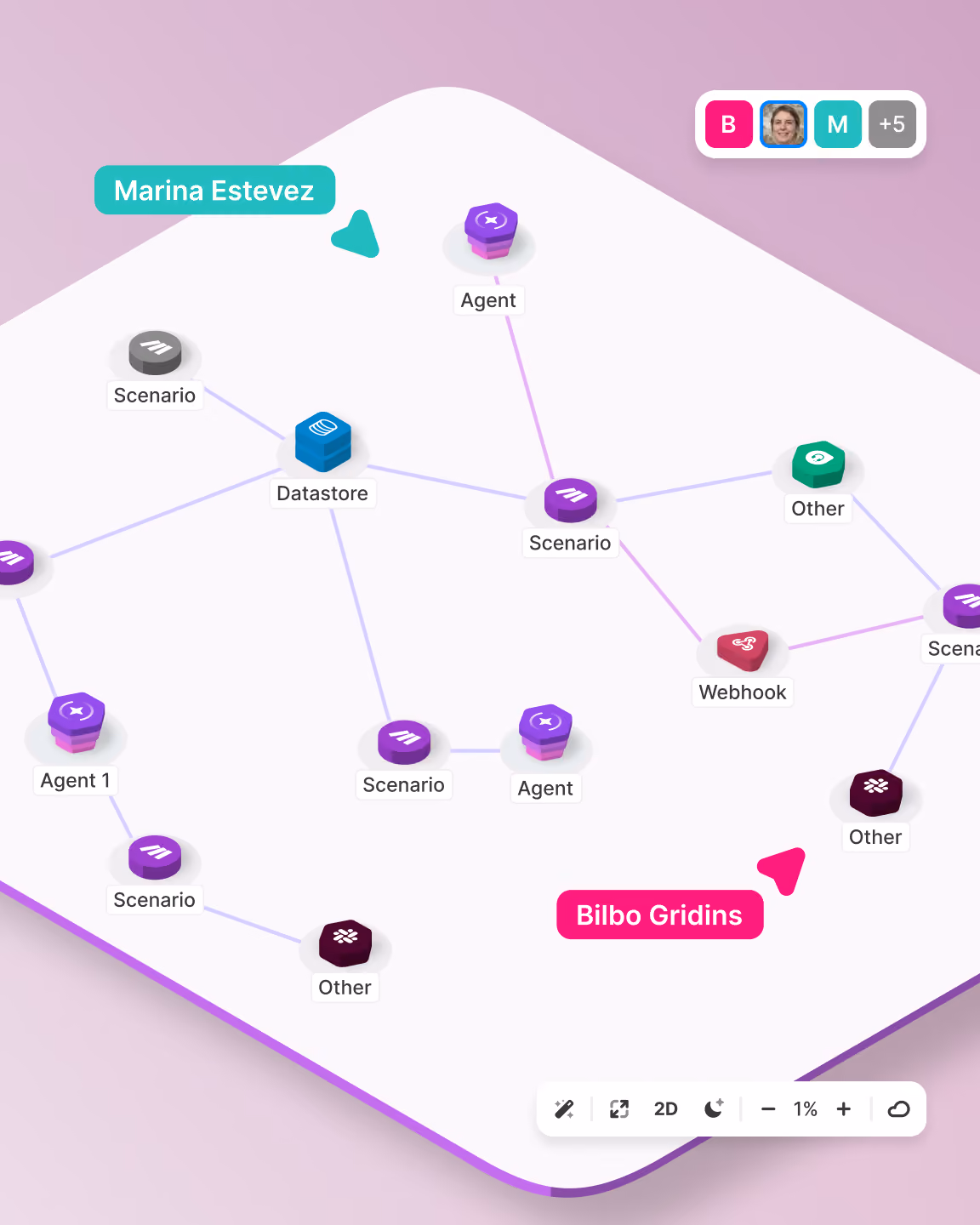 Make Grid map of connected scenarios and agents