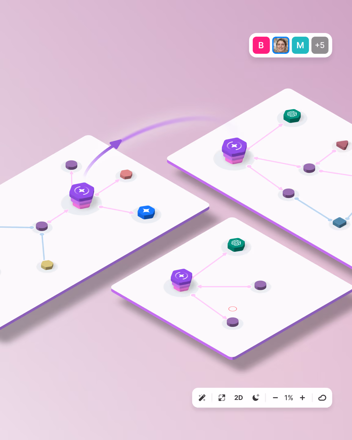 Make Grid map of scenarios linked across teams