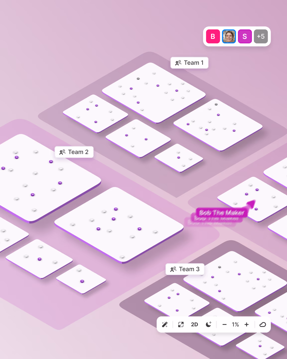 Make Grid showing shared scenarios organised by folder