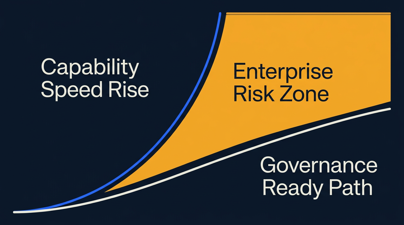 High-contrast two-curve diagram titled "The AI Safety Gap