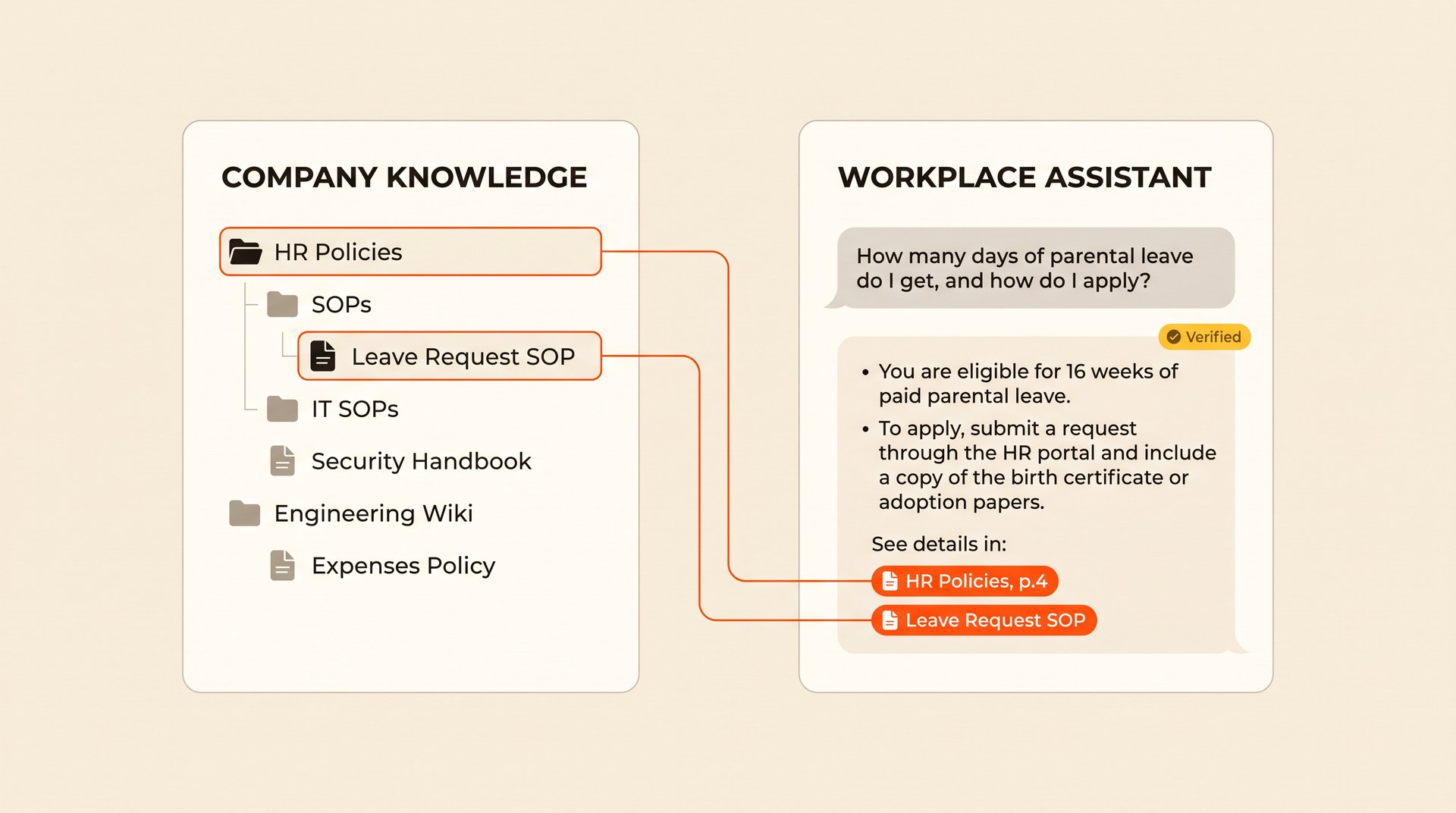 How to Build a Knowledge Base Chatbot Your Employees Will Actually Use