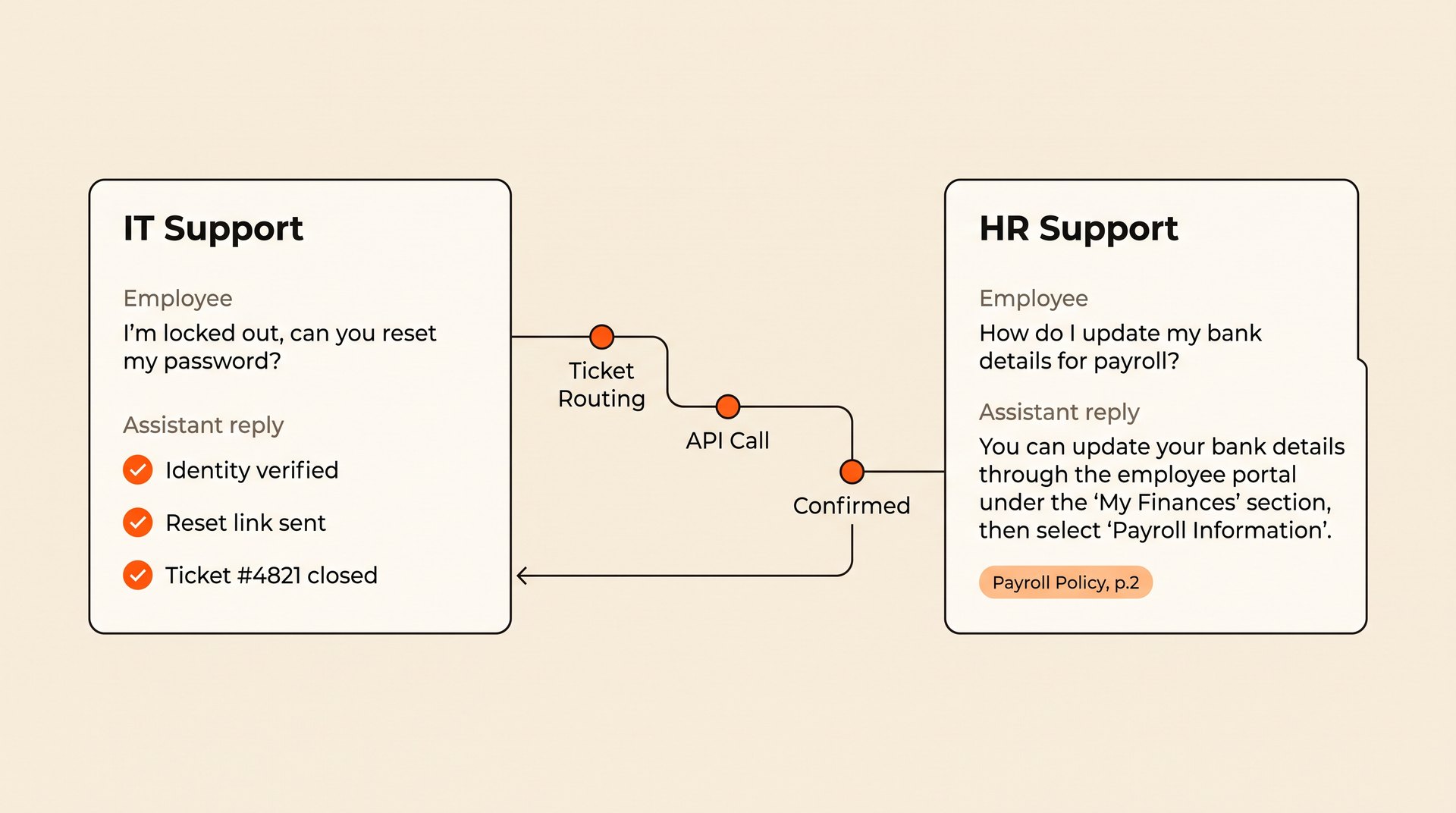 The Agentic Service Desk Chatbot: Reclaiming Enterprise Hours with Intelligent Automation