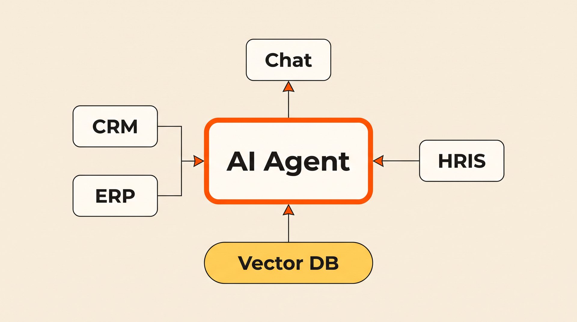 Enterprise Chatbot Use Cases That Go Beyond FAQ Answers: The Rise of Autonomous AI Agents
