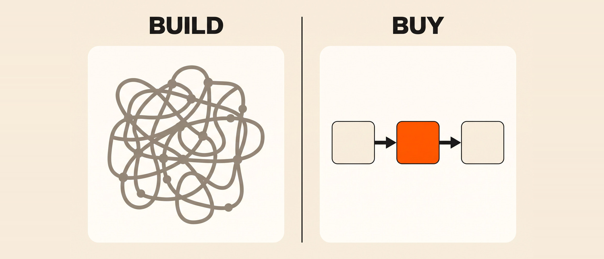 Build versus buy: a tangled custom pipeline of crossing lines beside a tidy row of three modular blocks