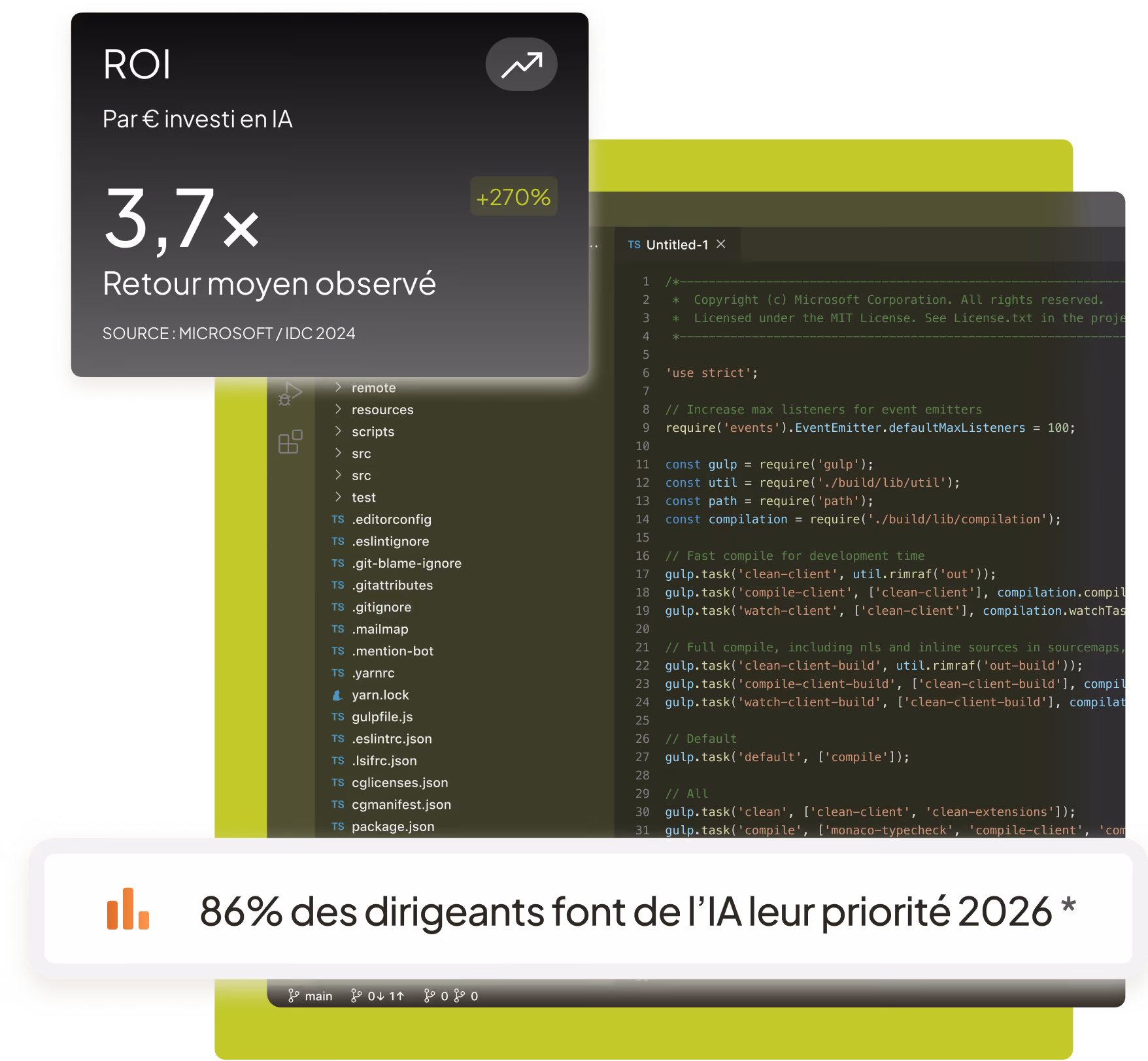 Dashboard ROI 3,7x par euro investi en IA, source Microsoft IDC 2024 — 86% des dirigeants font de l'IA leur priorité 2026, source Siparex.