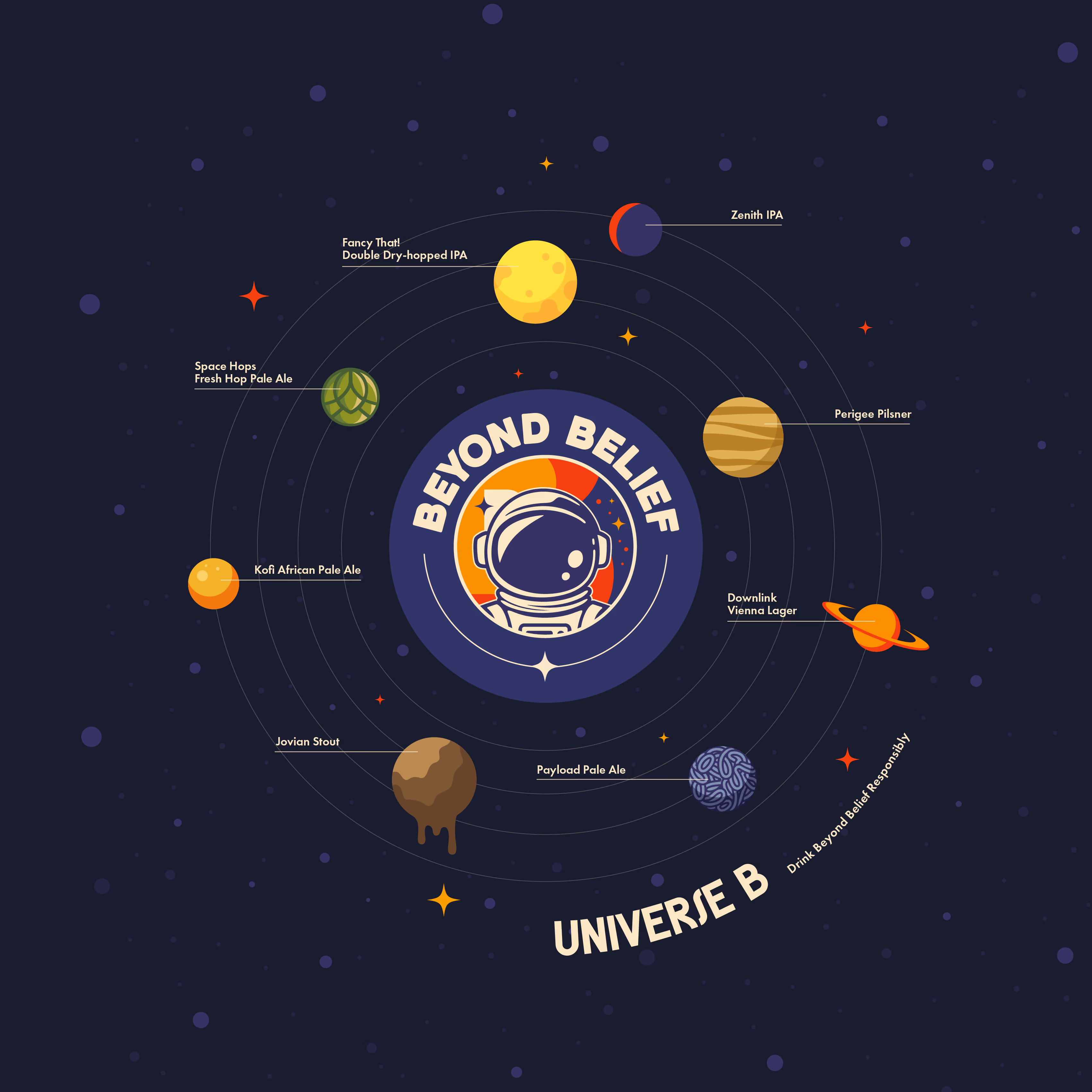 B Universe Image