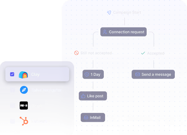 Flowchart of a campaign with connection requests leading to message sending or liking posts after one day if not accepted.