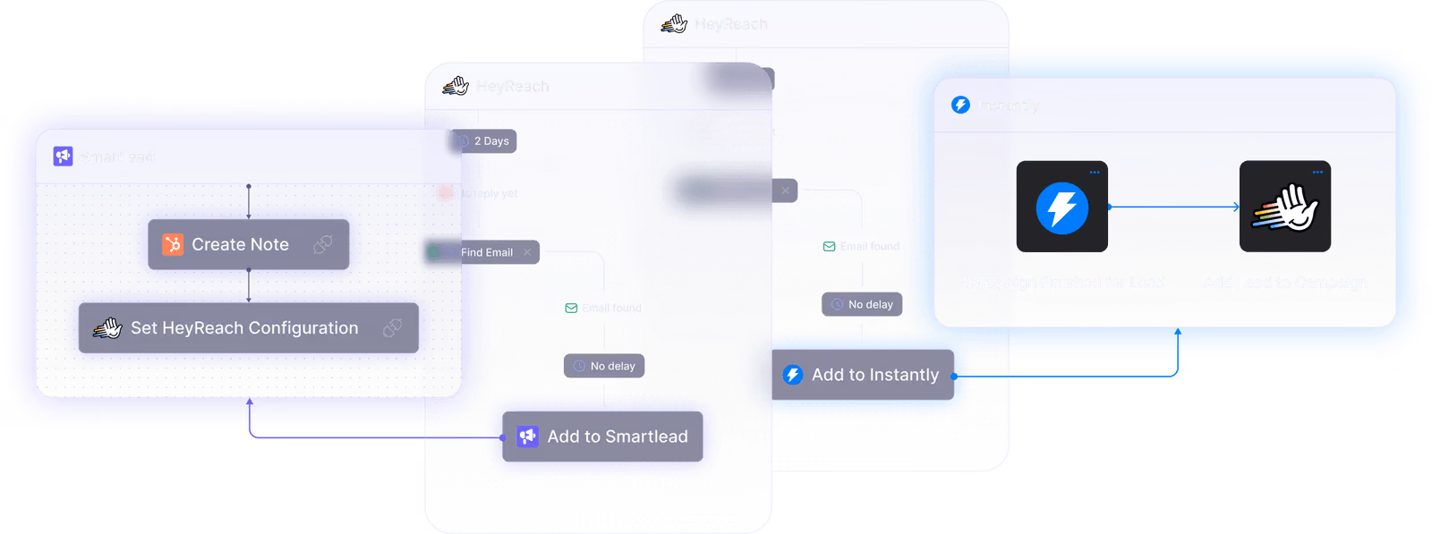 Workflow diagram showing steps to create notes, configure HeyReach, add to Smartlead, and add to Instantly campaigns.