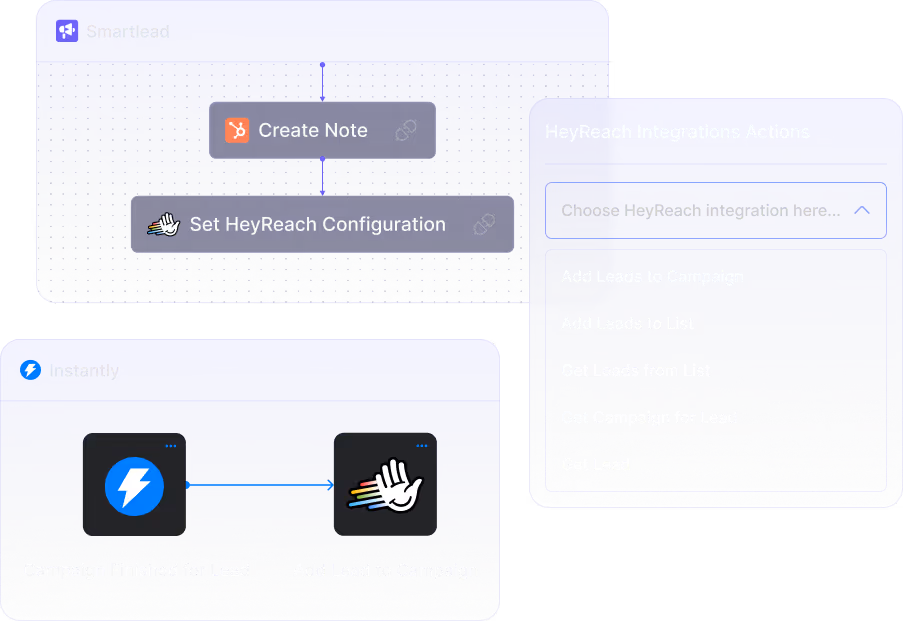 Workflow diagram showing integration steps between Smartlead, HeyReach, and Instantly for lead campaign actions.