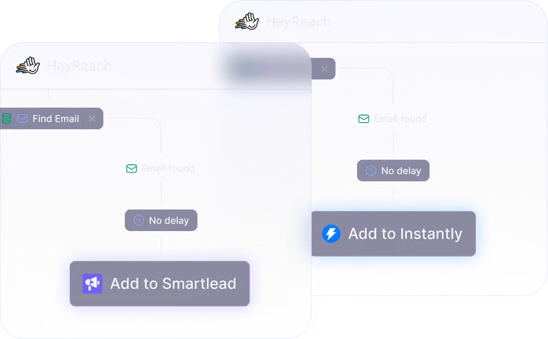 Flowchart showing HeyReach finding email, then adding to Smartlead or Instantly with no delay.