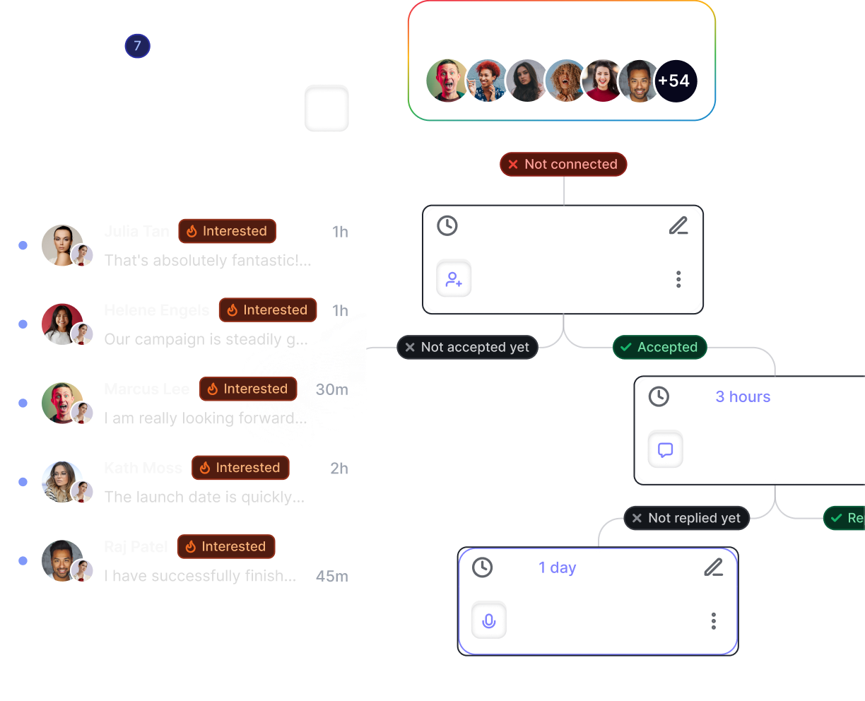 Diagram showing user chat statuses with labels like Interested, Not connected, Accepted, and Not replied yet.