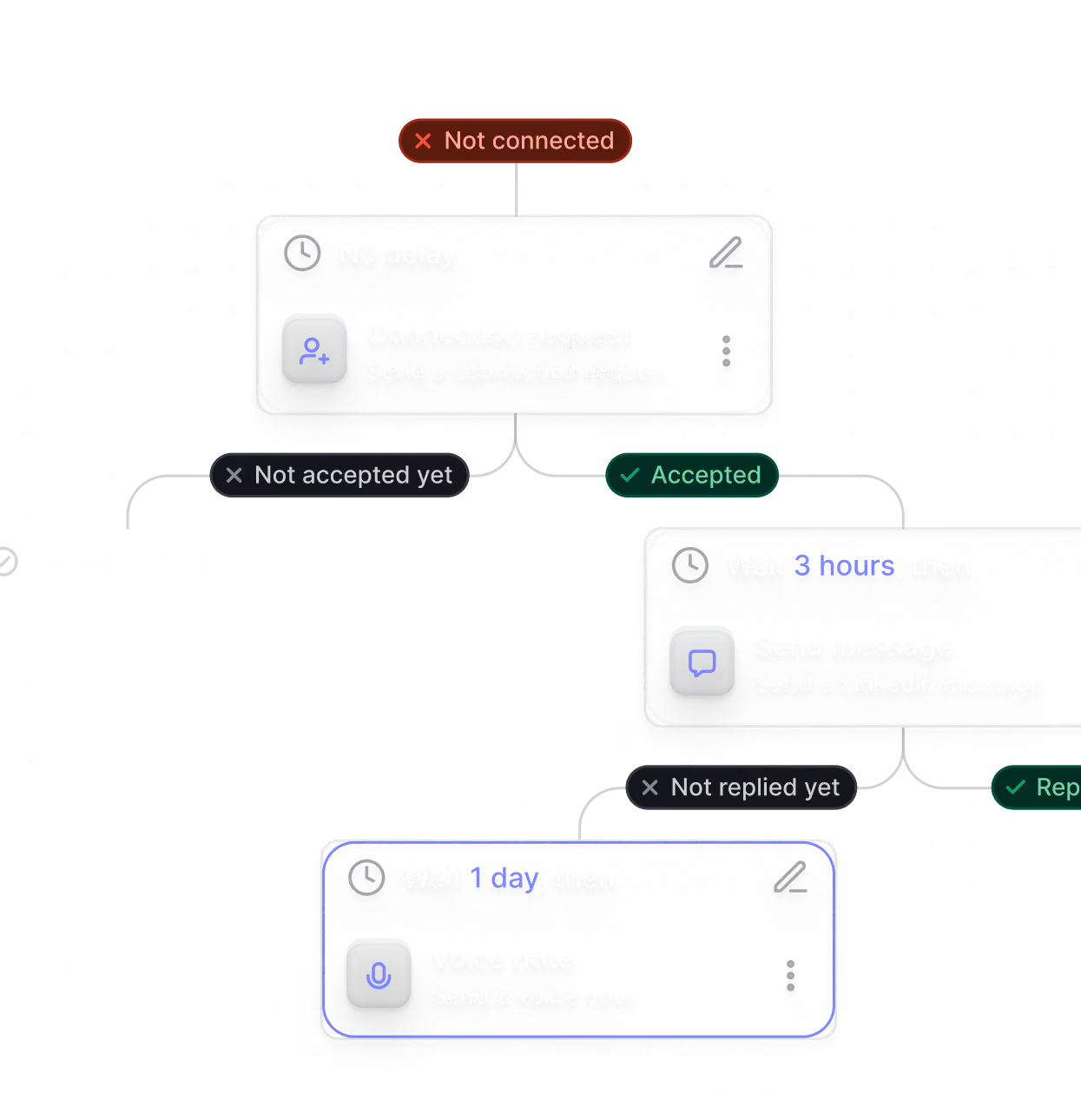 Diagram showing user chat statuses with labels like Interested, Not connected, Accepted, and Not replied yet.