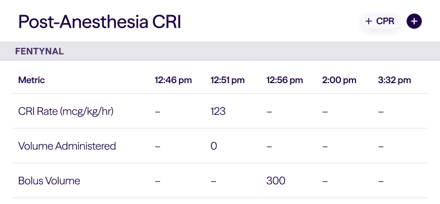 Table showing post-anesthesia CR metrics with CRI rate, volume administered, and bolus volume at various times.
