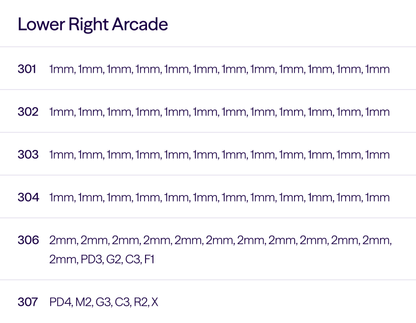 Table listing measurements in millimeters for lower right arcade teeth numbered 301 to 307.