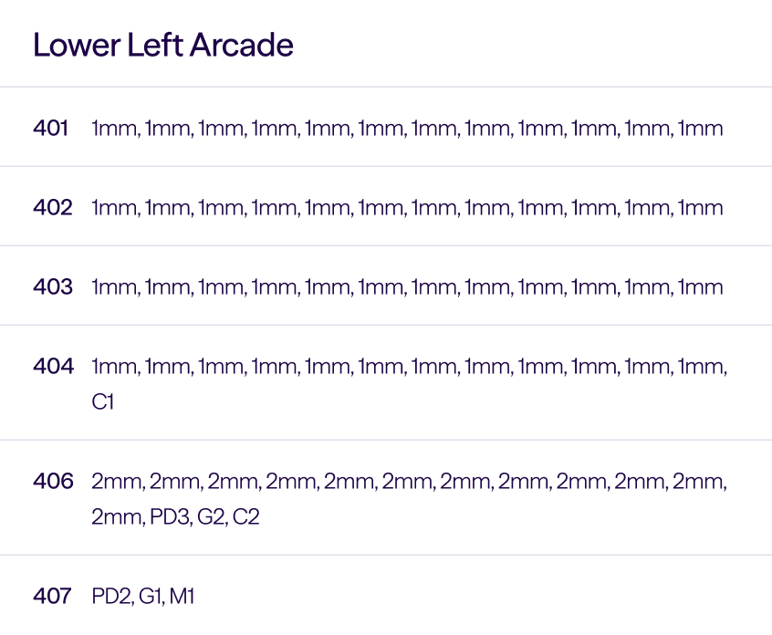 Table titled Lower Left Arcade showing rows 401-407 with measurements mostly 1mm or 2mm and some codes like PD3, G2, C2.
