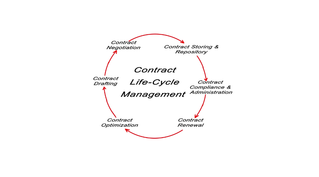 Discover our top 20 CLM features to streamline contract management, save time, reduce risk, and boost efficiency!