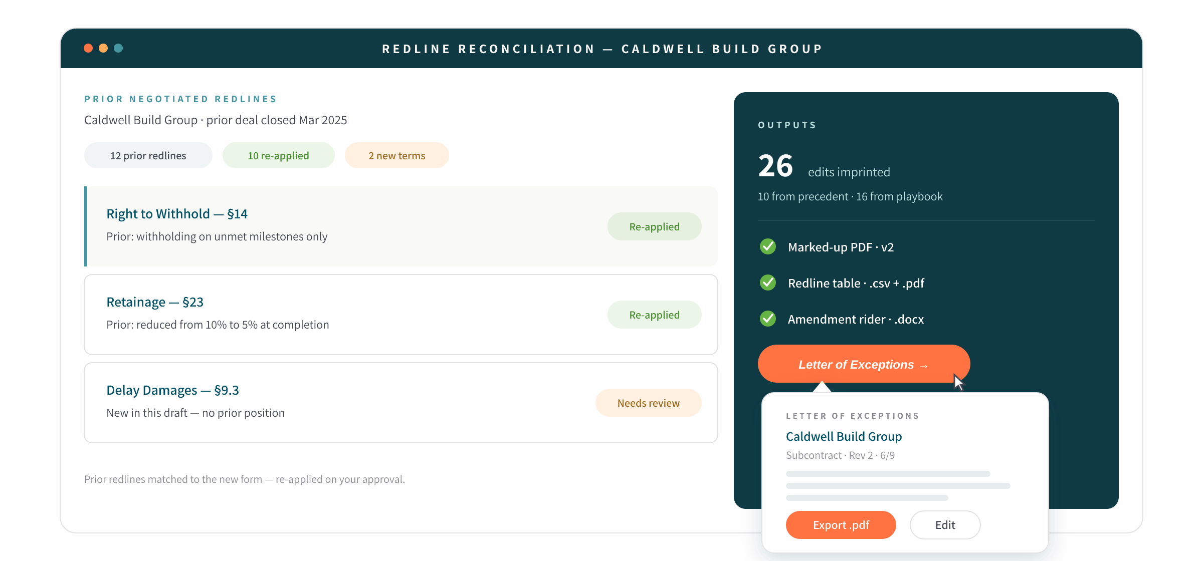 Construction contract markup illustration