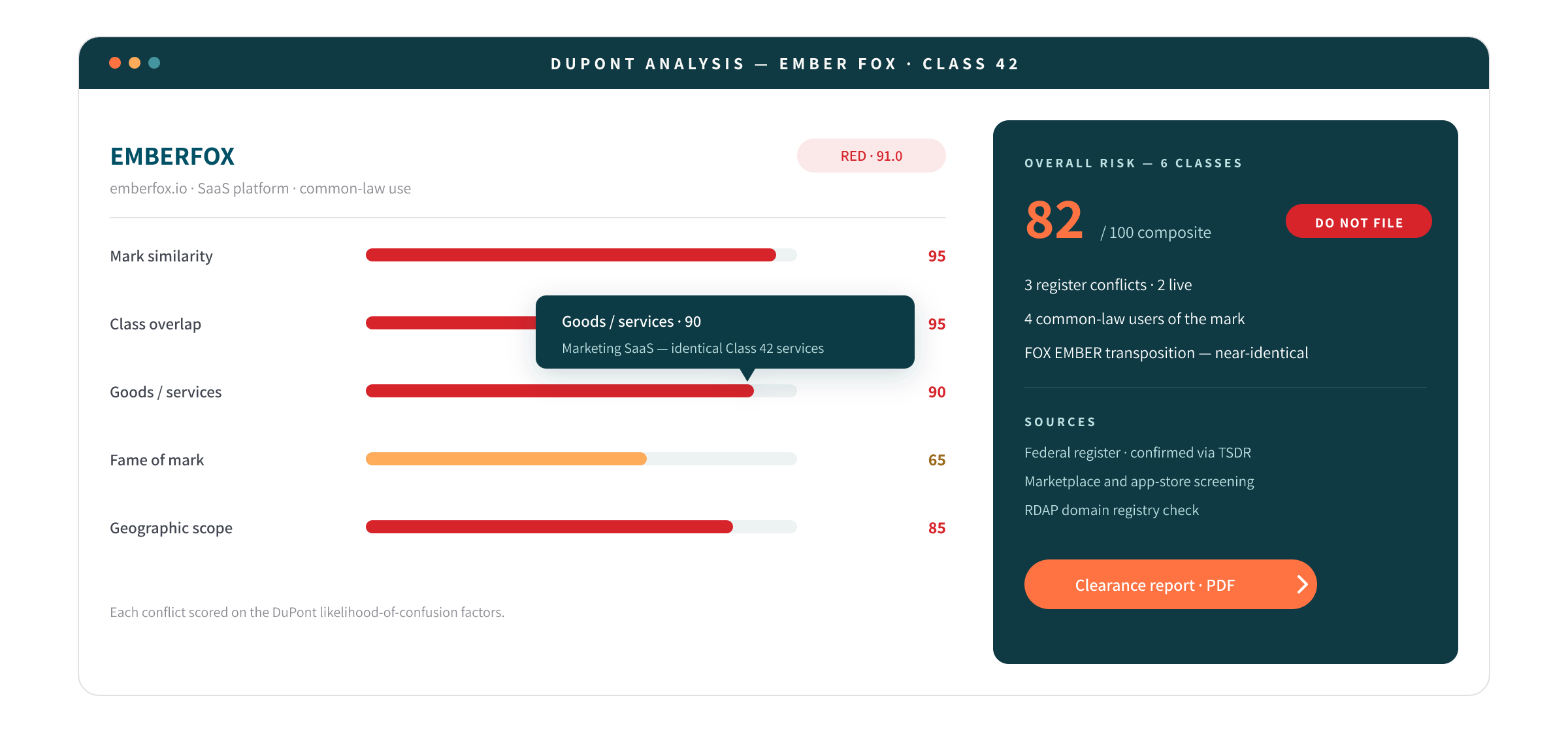 Trademark Clearance risk report illustration