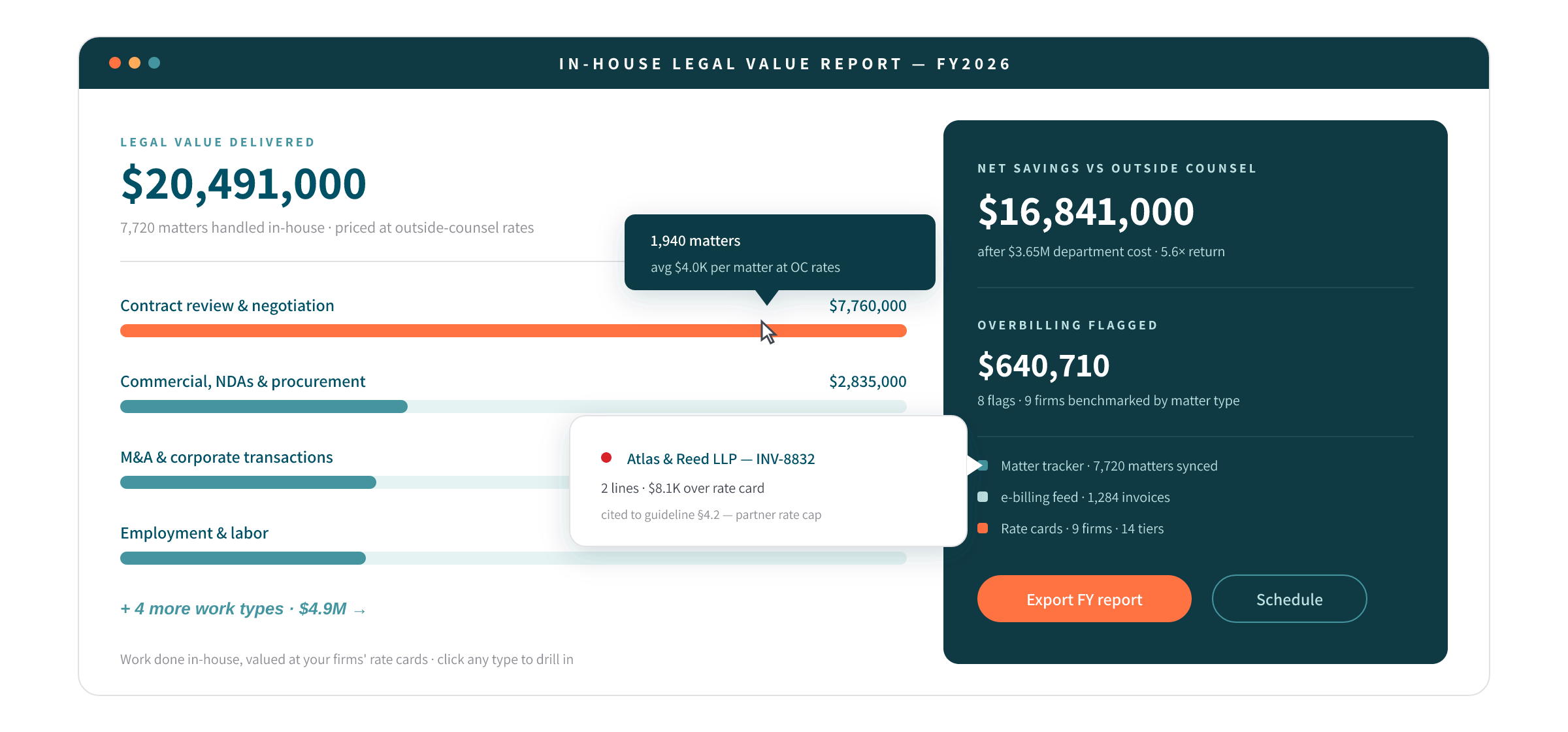 Legal Command Center analytics illustration