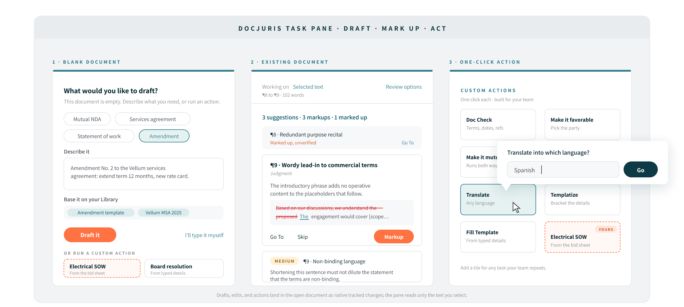 Three states of the DocJuris task pane in Word: drafting from a blank document, marking up an existing document with previewed tracked changes, and running a one-click Custom Action such as Translate or a team-specific Electrical SOW tile