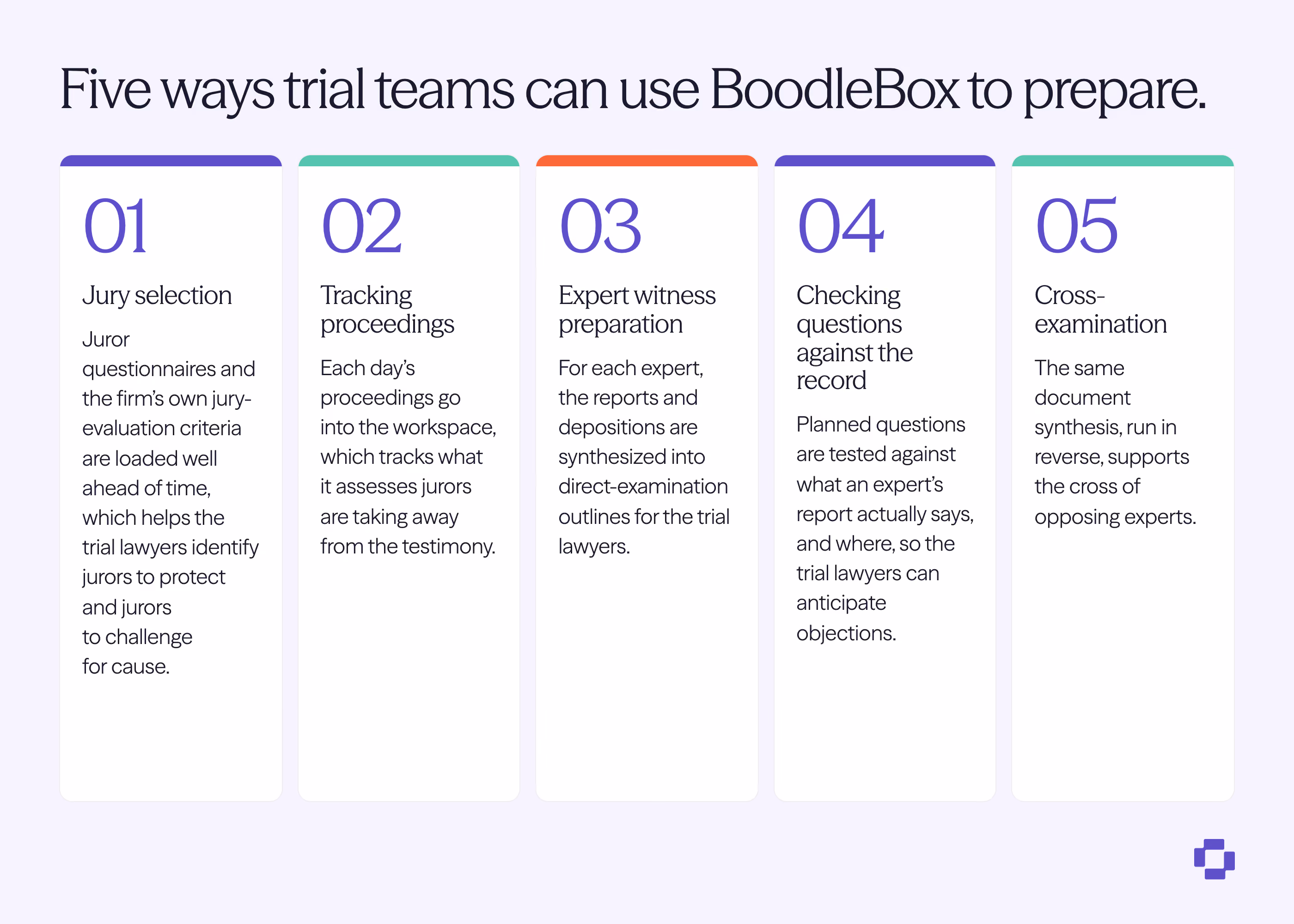 Five ways a trial team can use BoodleBox to prepare